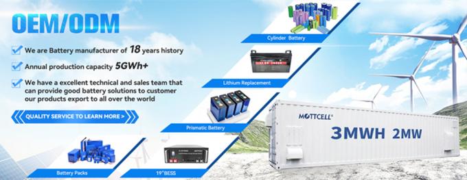 आरवी लिथियम आयन LiFePo4 बैटरी 24V 48V 60V 72V 40ah 50ah 100ah 120ah 150ah 200ah 0