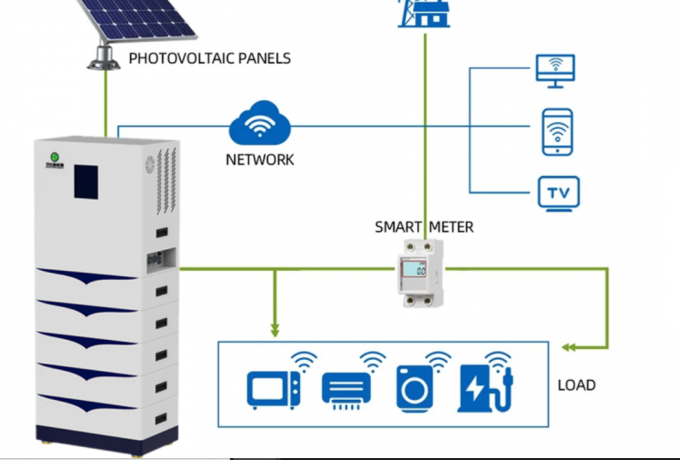 Lifepo4 48V लिथियम बैटरी पैक 200Ah 400ah 51.2v ऊर्जा भंडारण प्रणाली घर के लिए 2