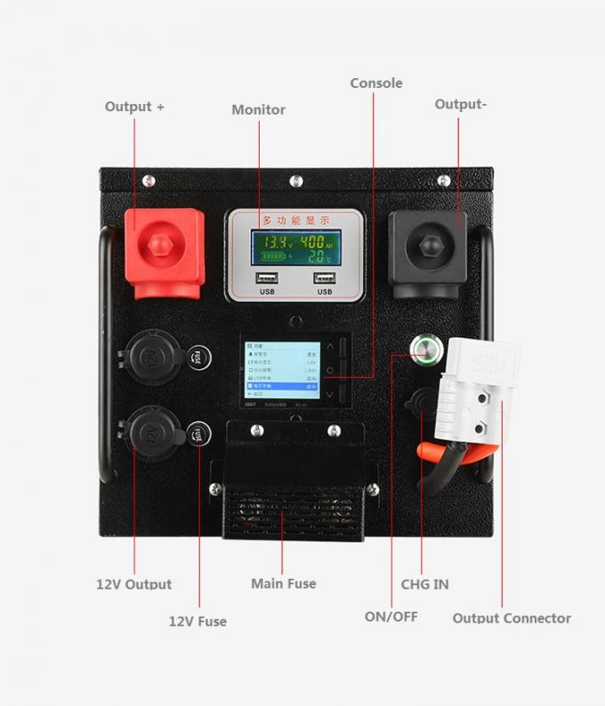 आरवी लिथियम आयन LiFePo4 बैटरी 24V 48V 60V 72V 40ah 50ah 100ah 120ah 150ah 200ah 1