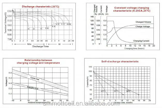 IFR14500 उपभोक्ता इलेक्ट्रॉनिक्स बैटरी 3.2V 600Mah AA लीथियम बैटरी खिलौना कारों के लिए 0