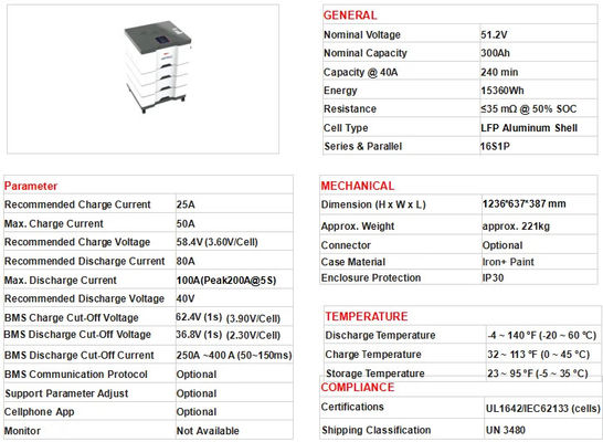 Lifepo4 48V लिथियम बैटरी पैक 200Ah 400ah 51.2v ऊर्जा भंडारण प्रणाली घर के लिए